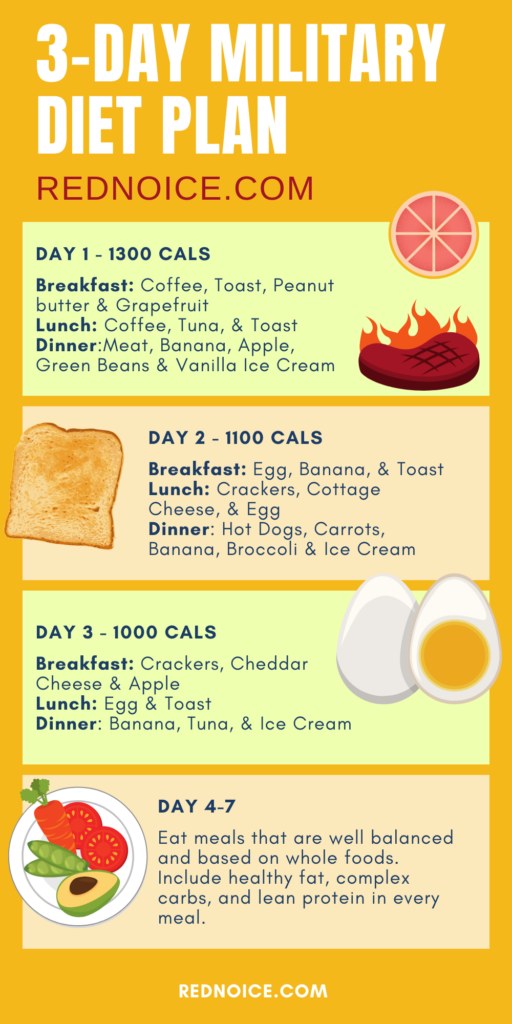 3-day military diet plan
